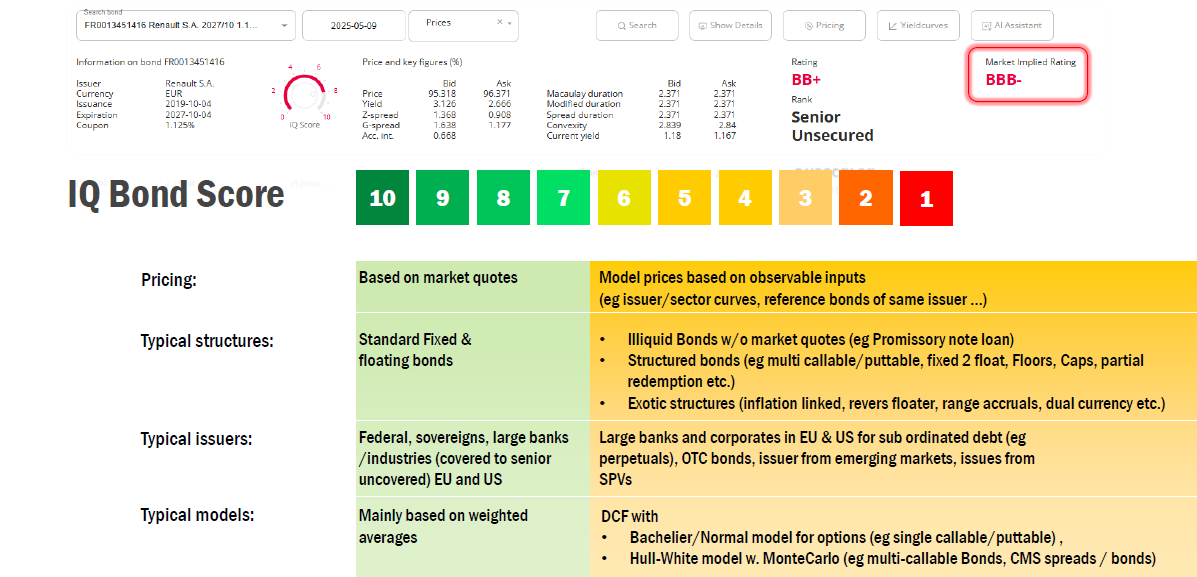 Examining investment details for compliance