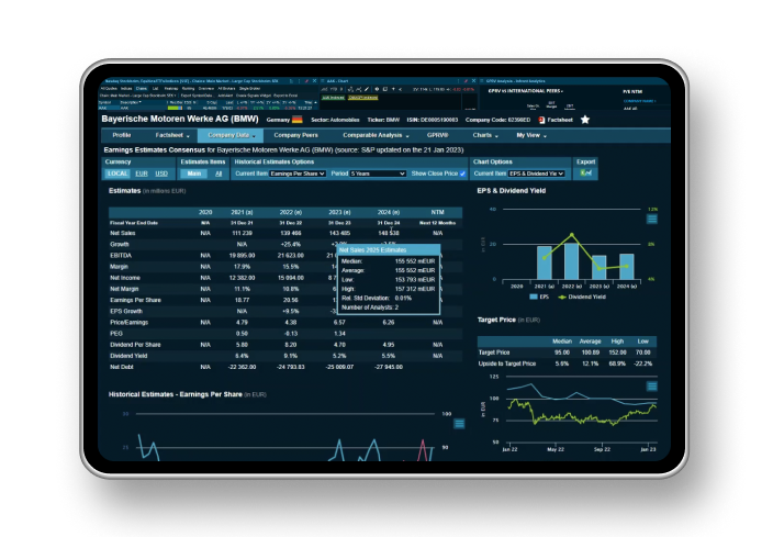 Dashboard Image with data and a bar graph