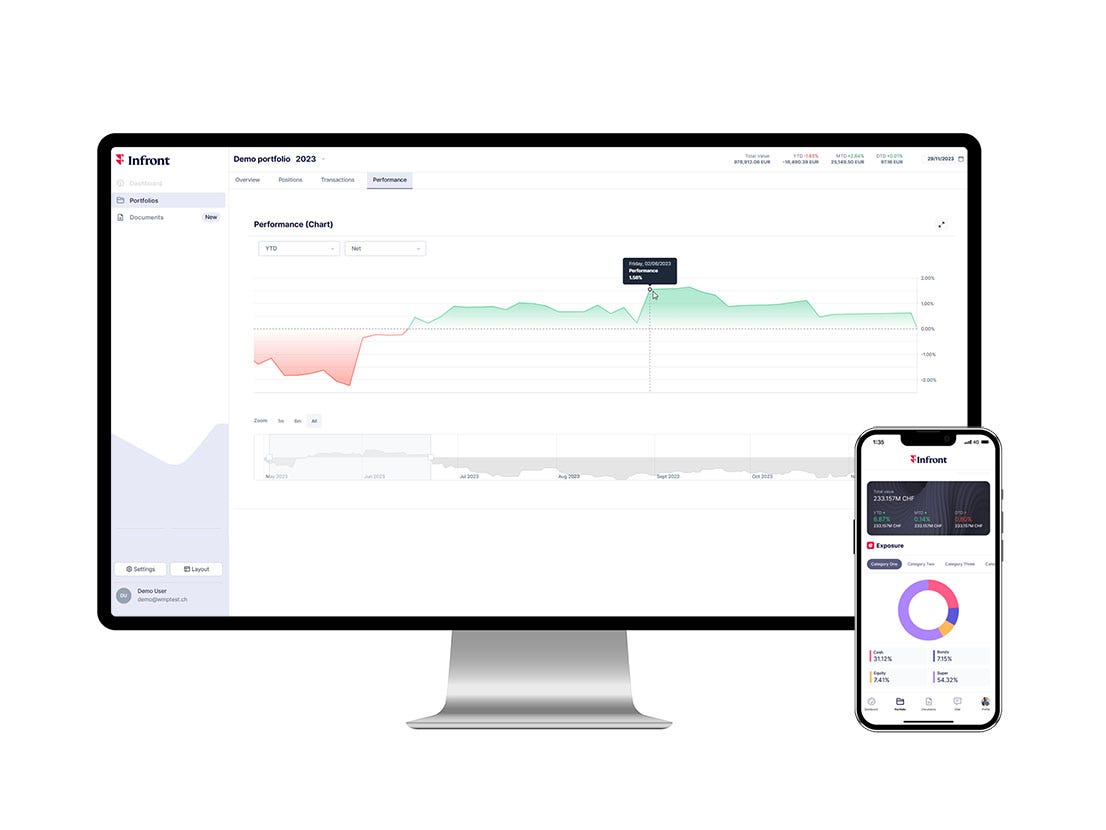 Infront Wealth Portal provides anytime insights to investors on both desktop and mobile