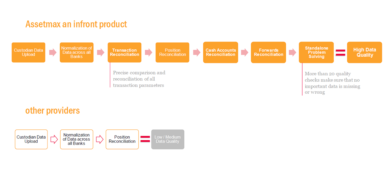 Infront data quality comparison