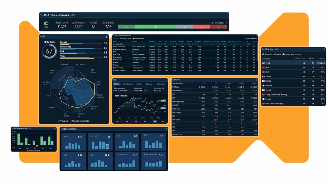 Infront Analytics widgets