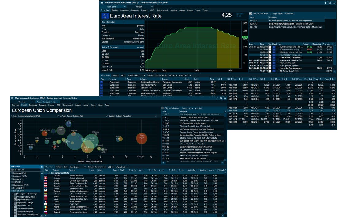 Infront Analytics dashboards