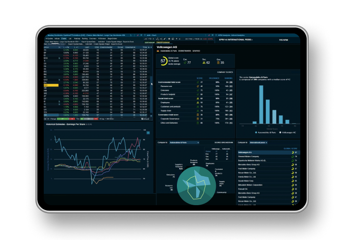 Dashboard screen images containing graph and bar graph
