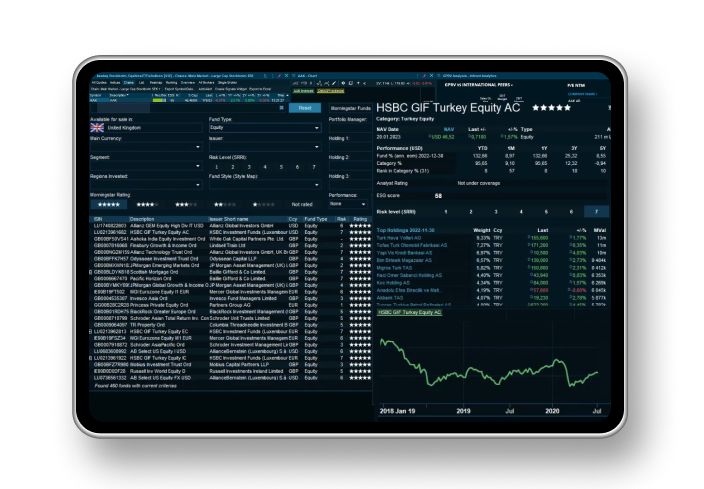 Dashboard Image with data and a graph