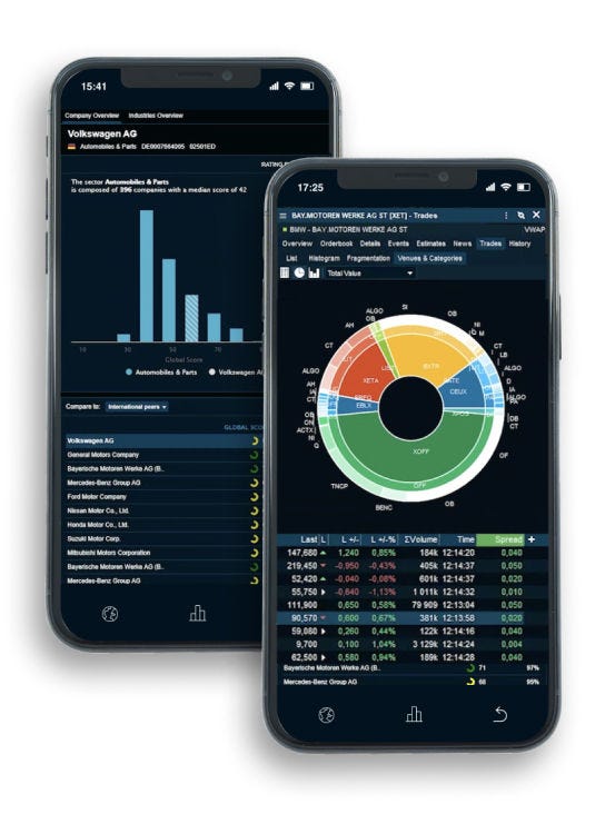 Dashboard mobile screen with bar graph and graph
