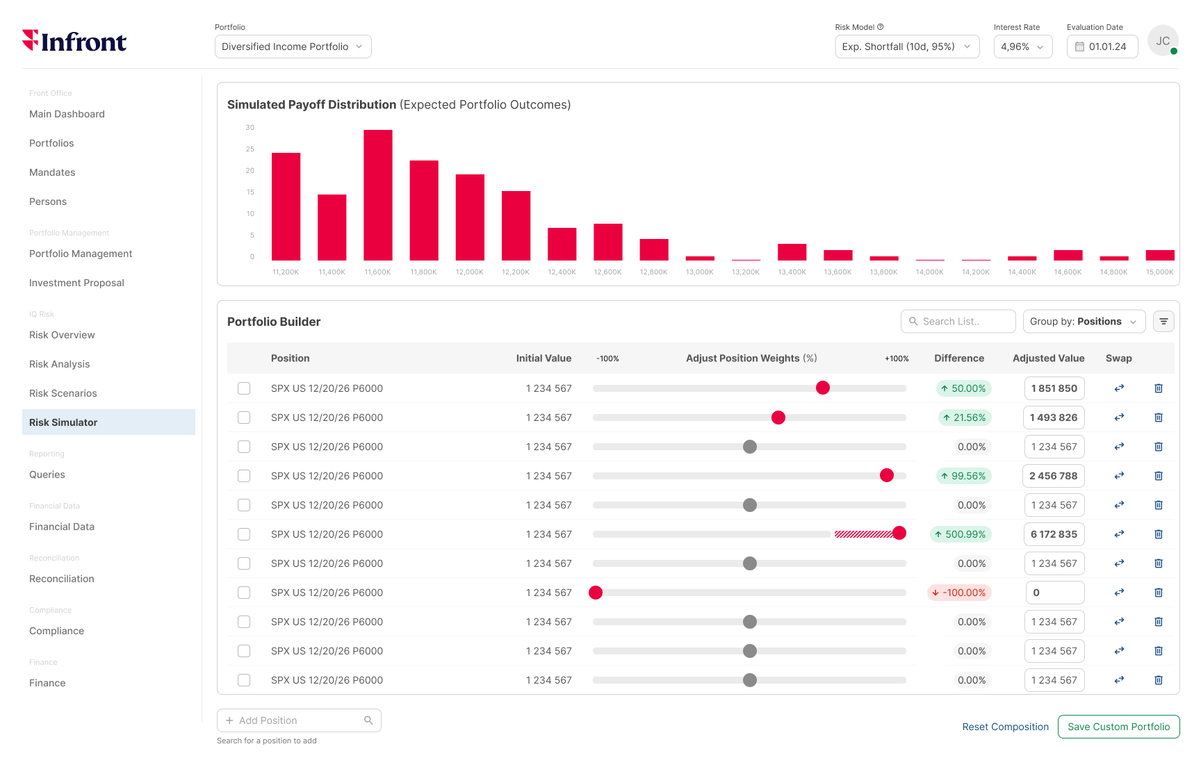 Assetmax dashboard - retail portfolio