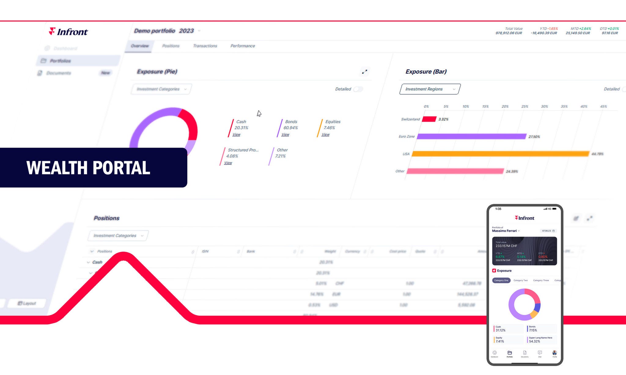 Infront wealth portal dashboard