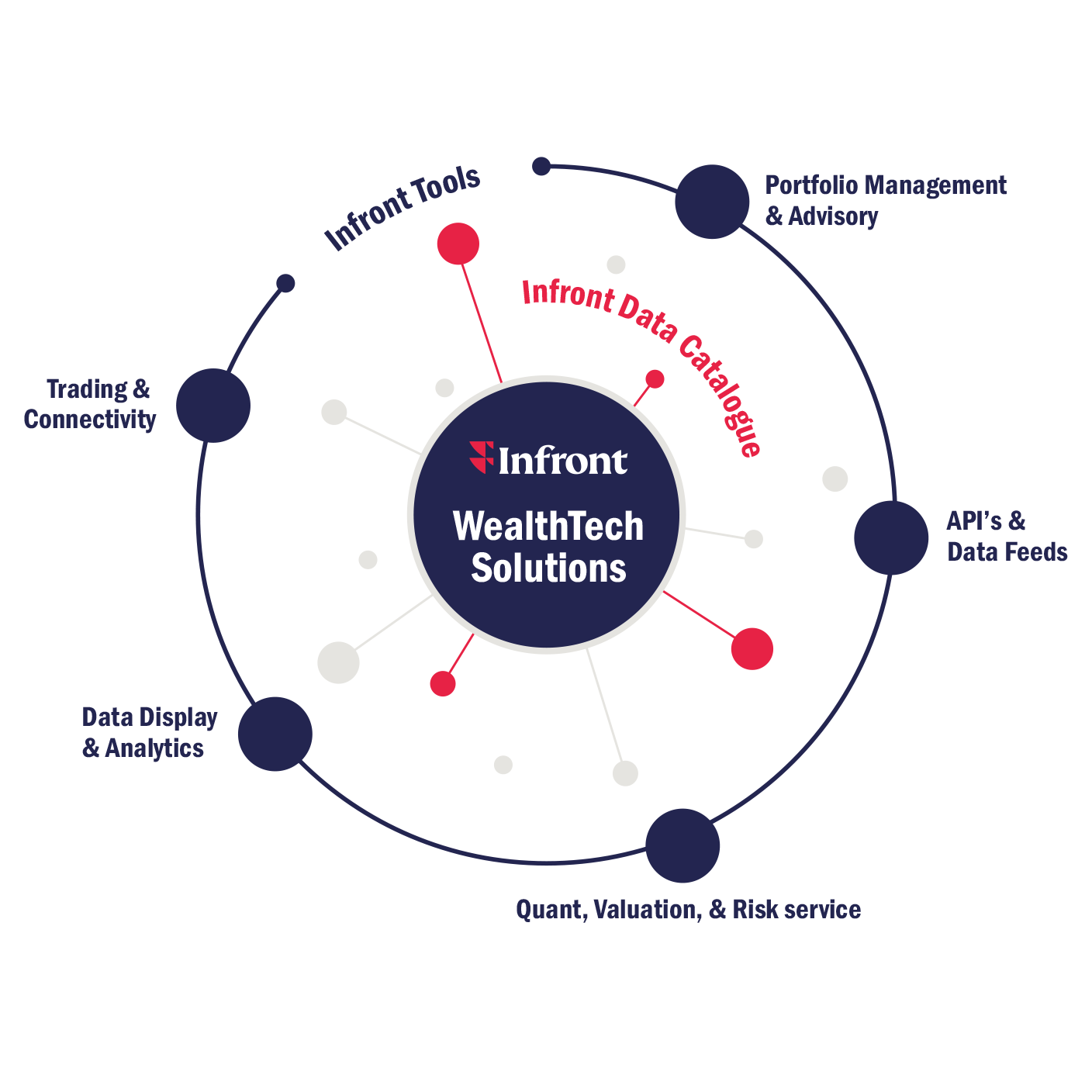 Infront WealthTech solutions with labels