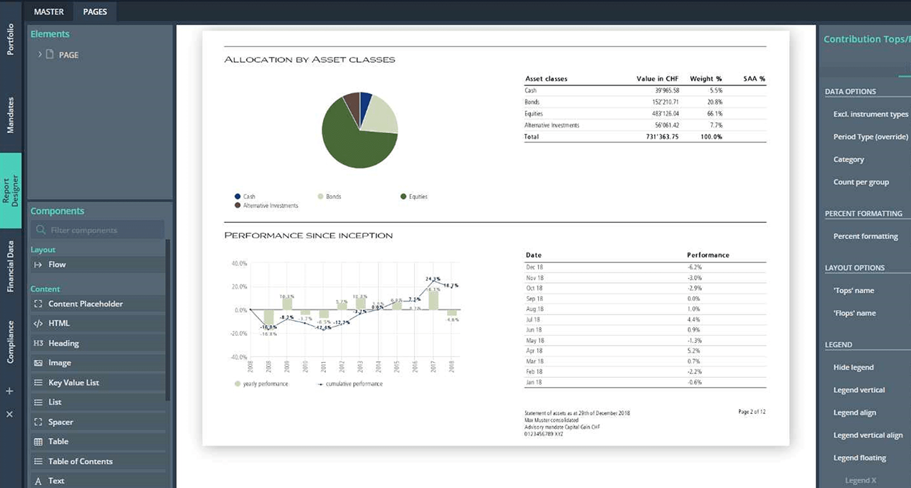 Costs of compliance statistics
