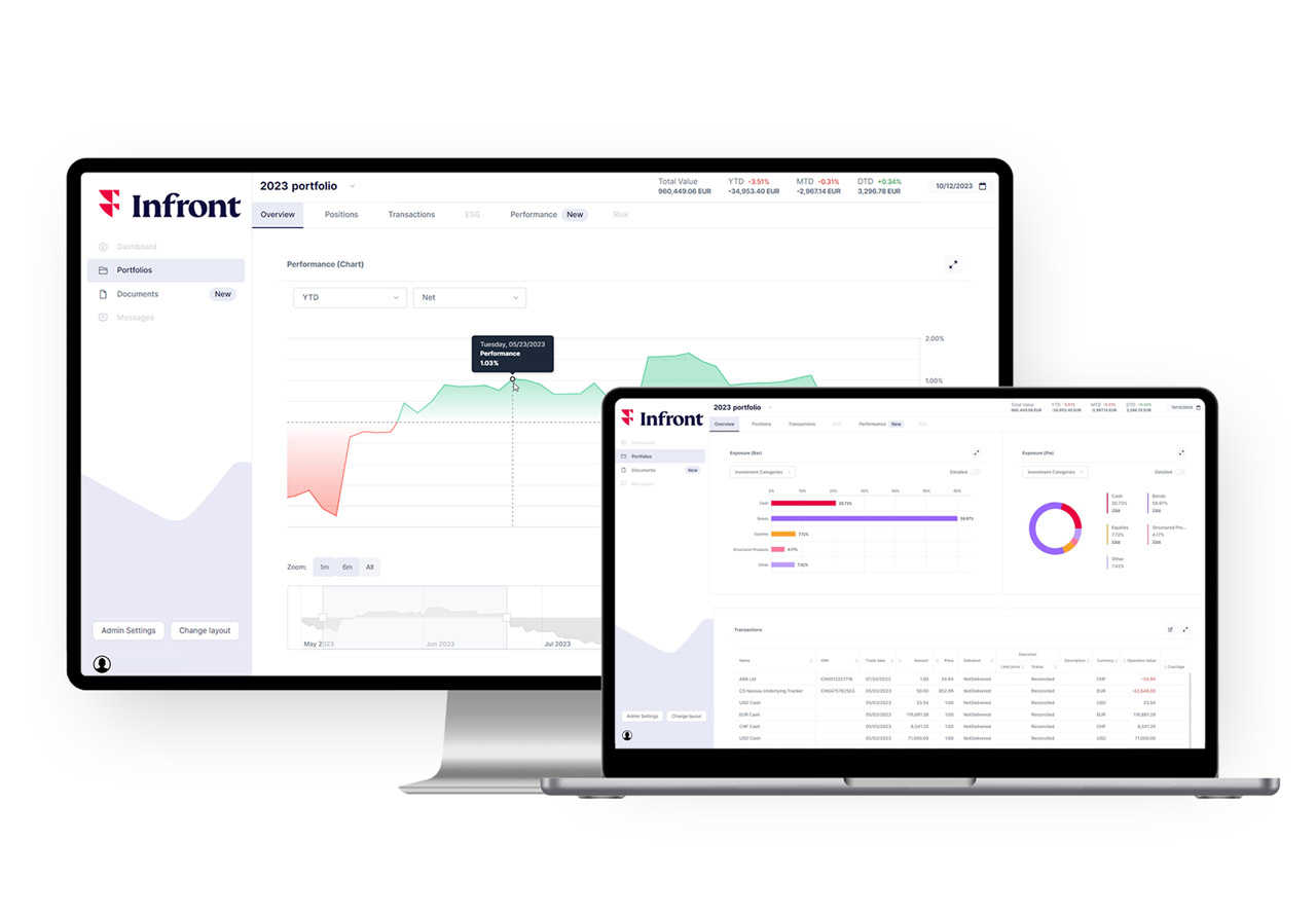 Infront web toolkit dashboard