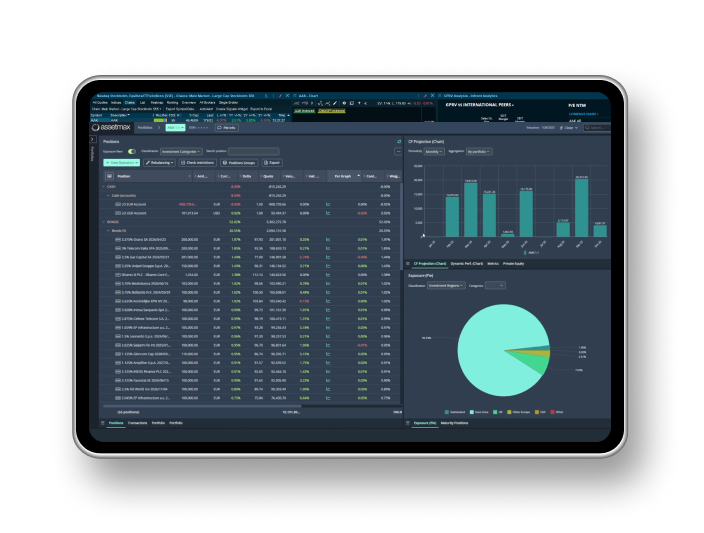 Dashboard screen with bar graph and graph