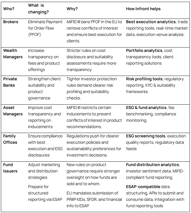 MiFID III table