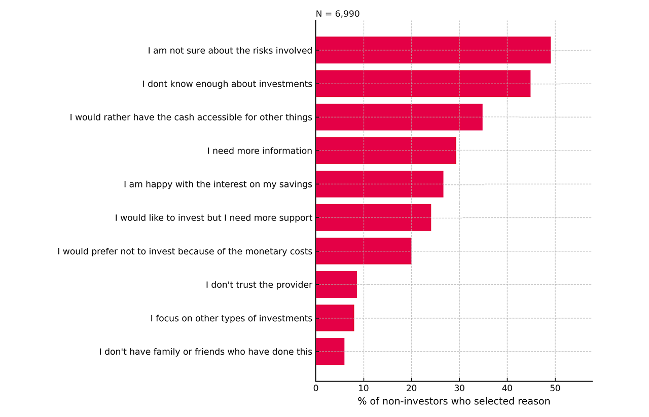 Global millionaire migration leaders and losers chart