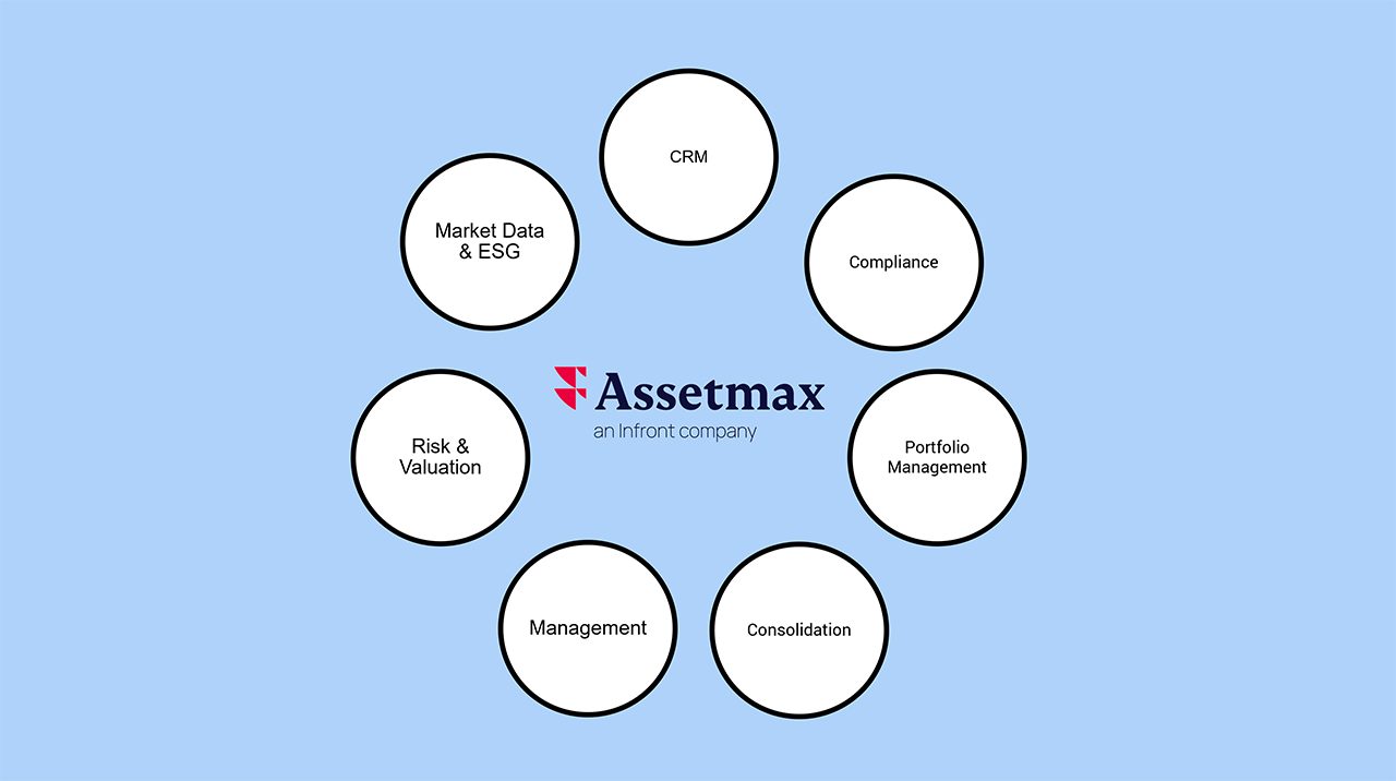 Infront Assetmax features