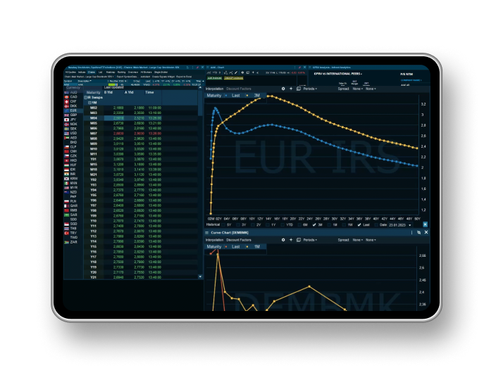 Dashboard Image showing data