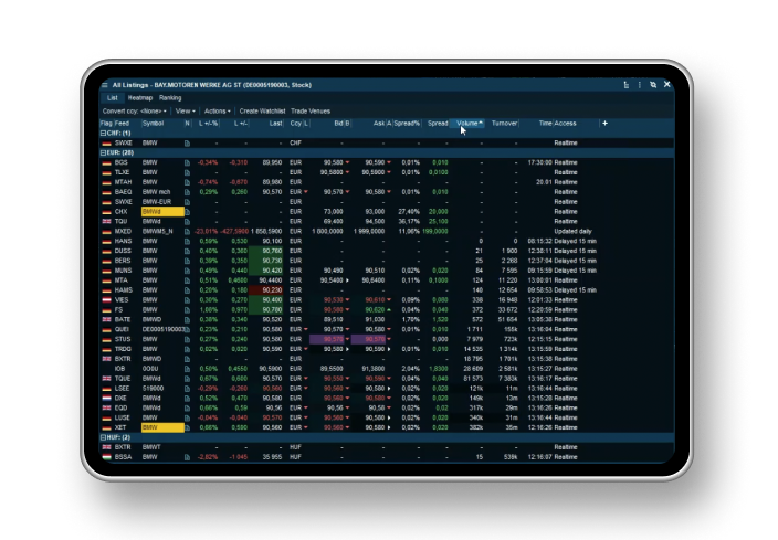 Dashboard Image showing data