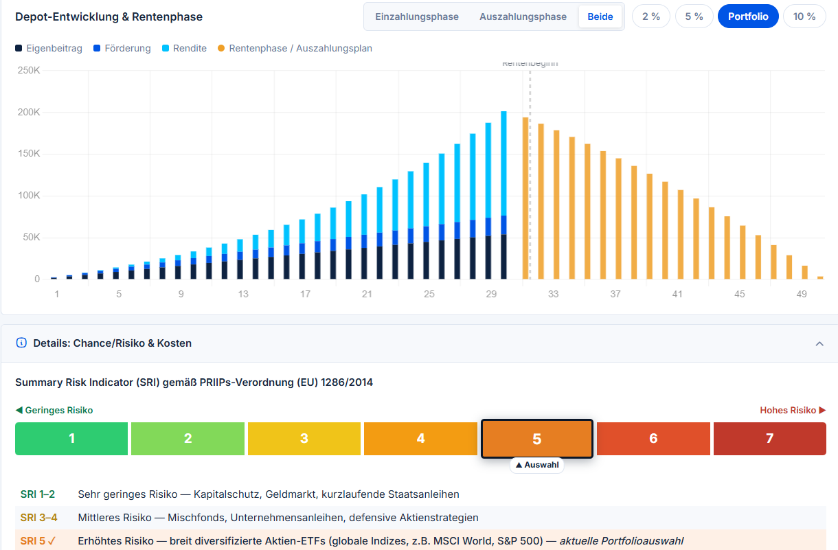 IQ risk overview