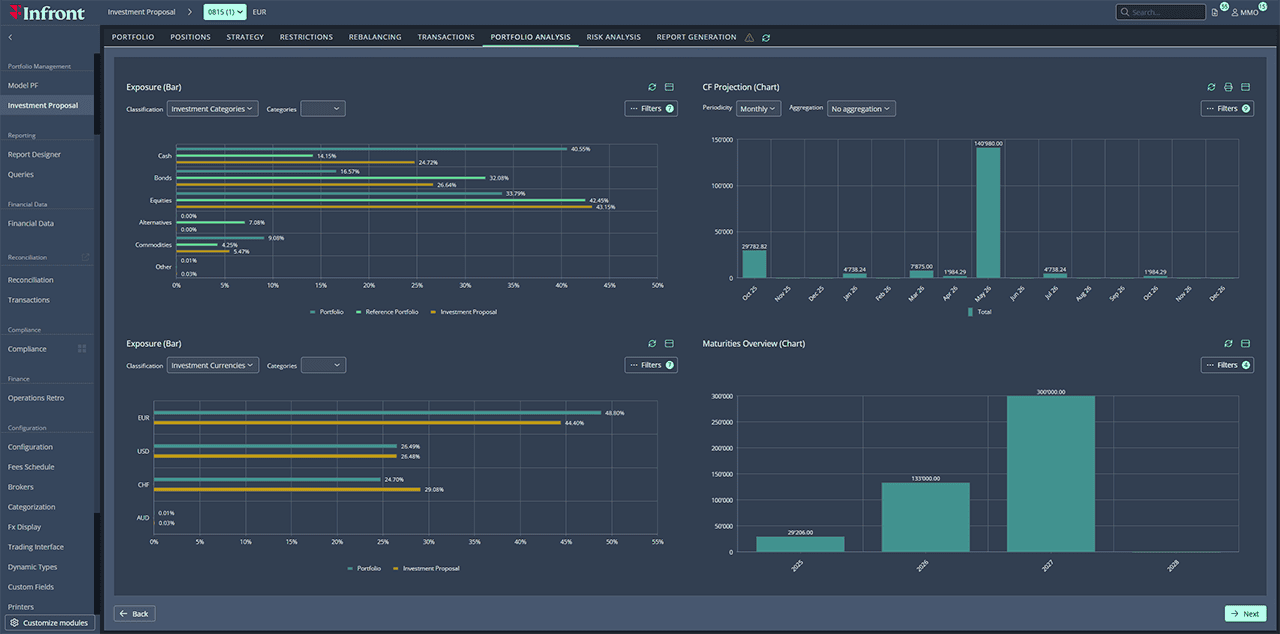 Infront Assetmax interface