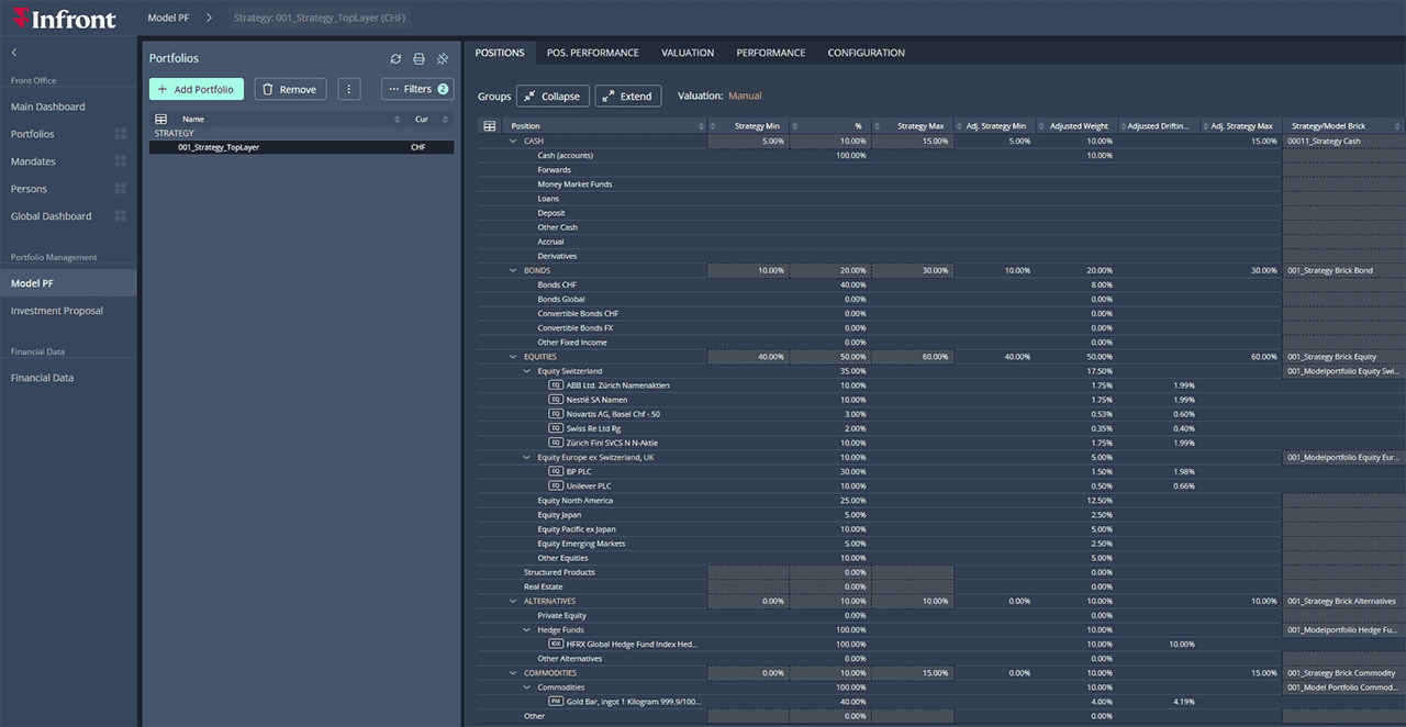 Model portfolio construction