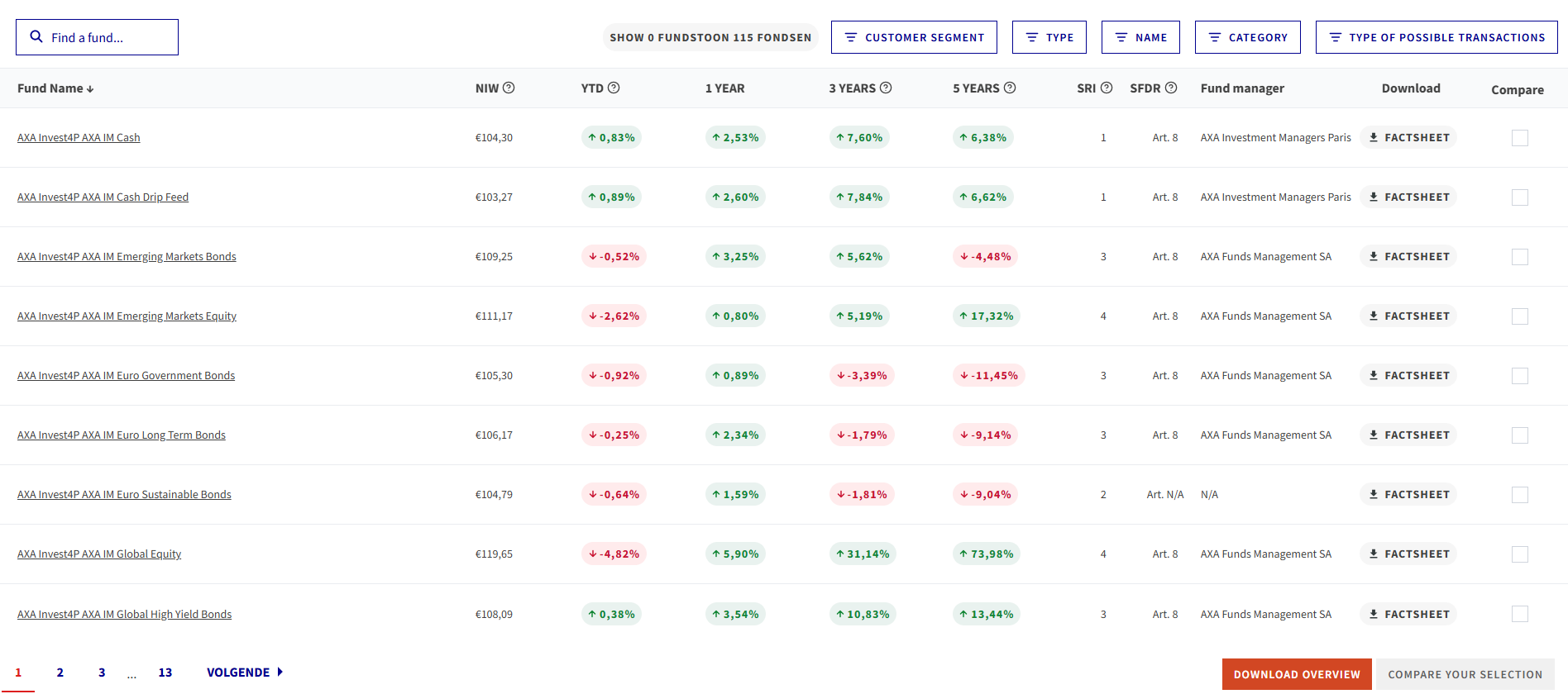 AA fund screener