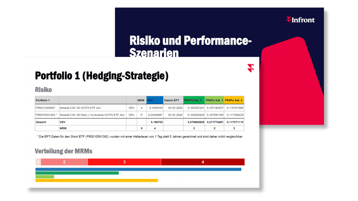 IQ risk overview