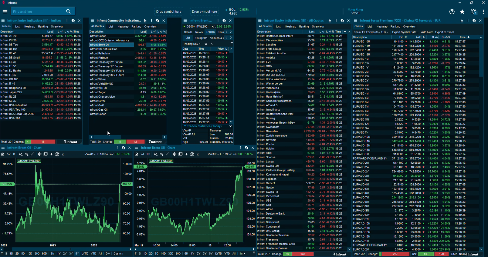 Infront terminal showing commodities and index indications data