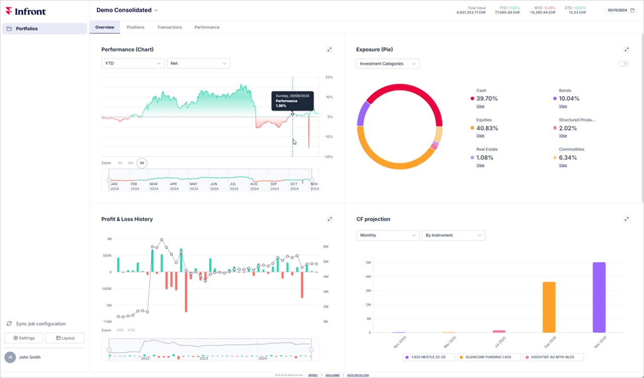 Infront Wealth Portal interface