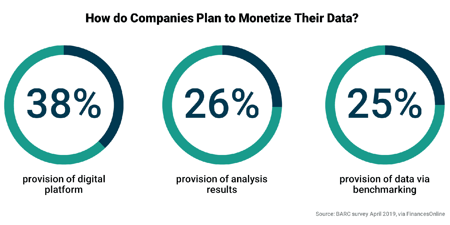 How do Companies Plan to Monetize Their Data