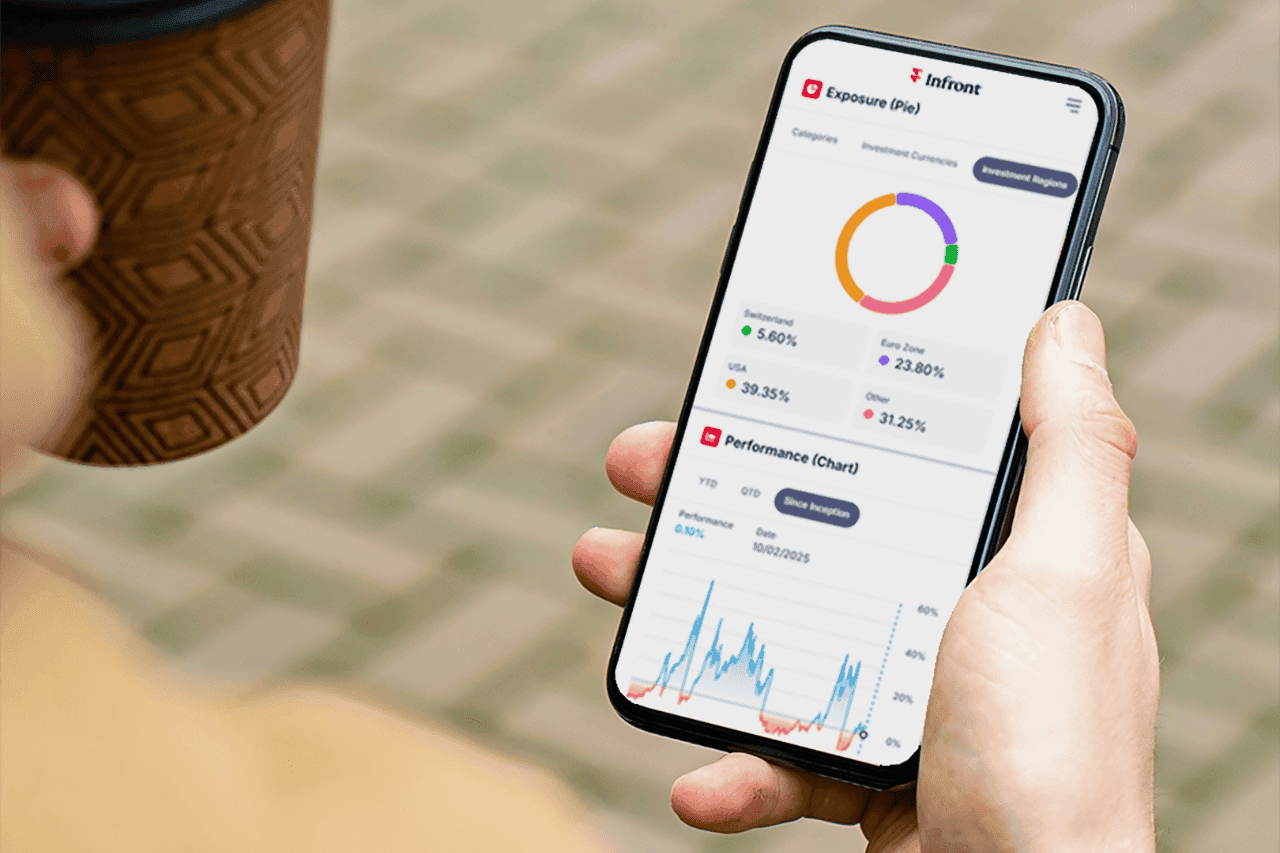 Wealth portal on devices
