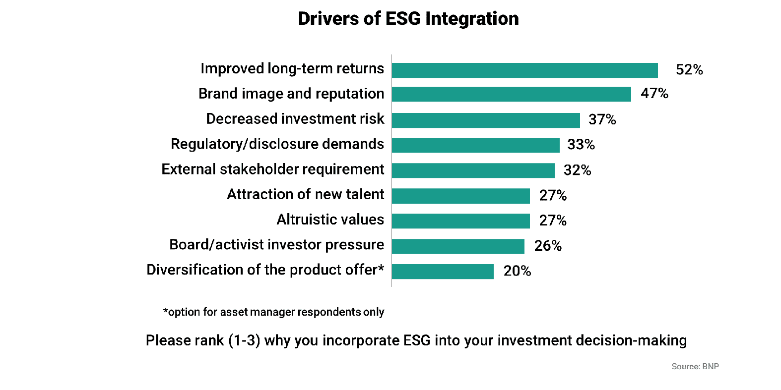 Drivers of ESG Integration
