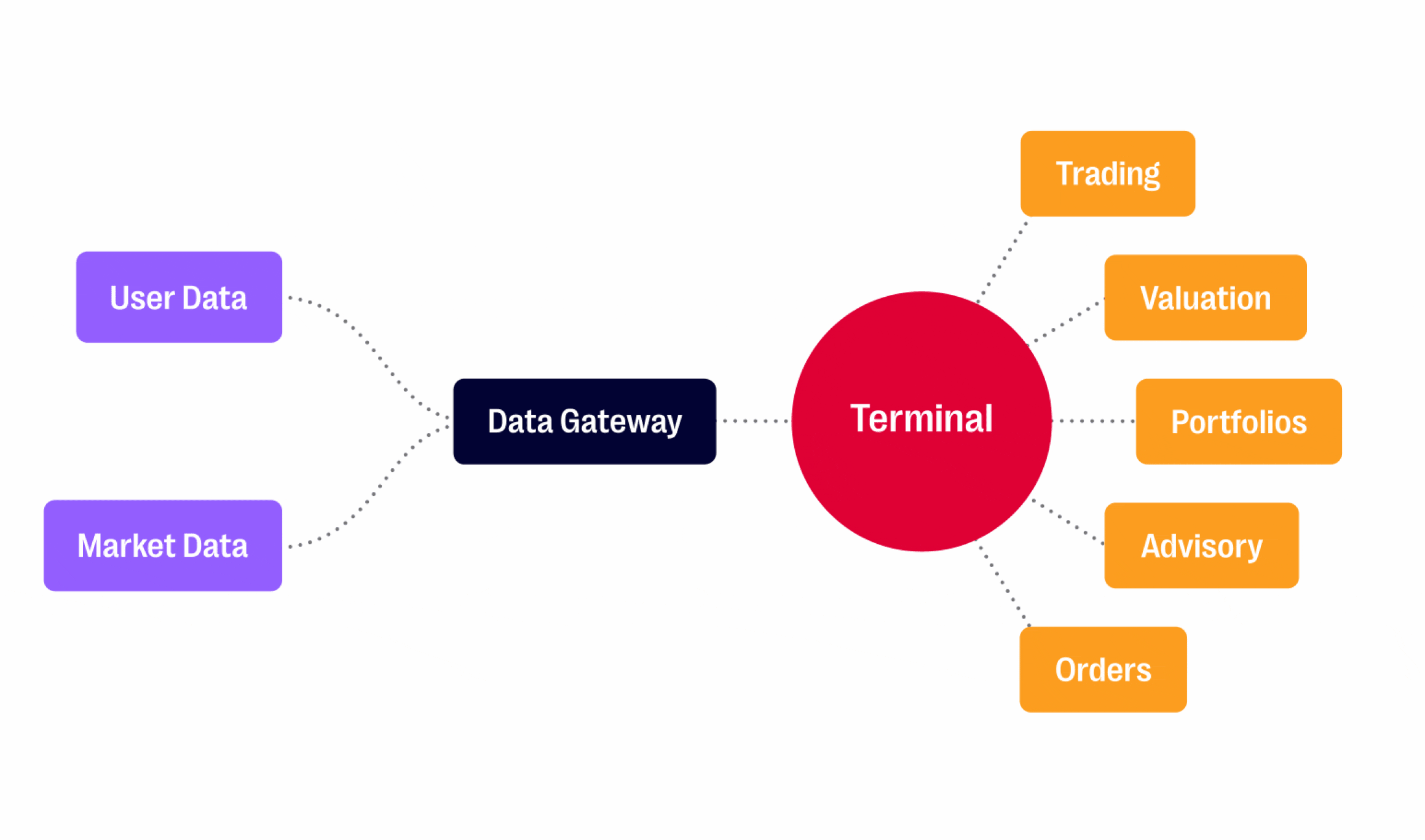 Infront Diagram