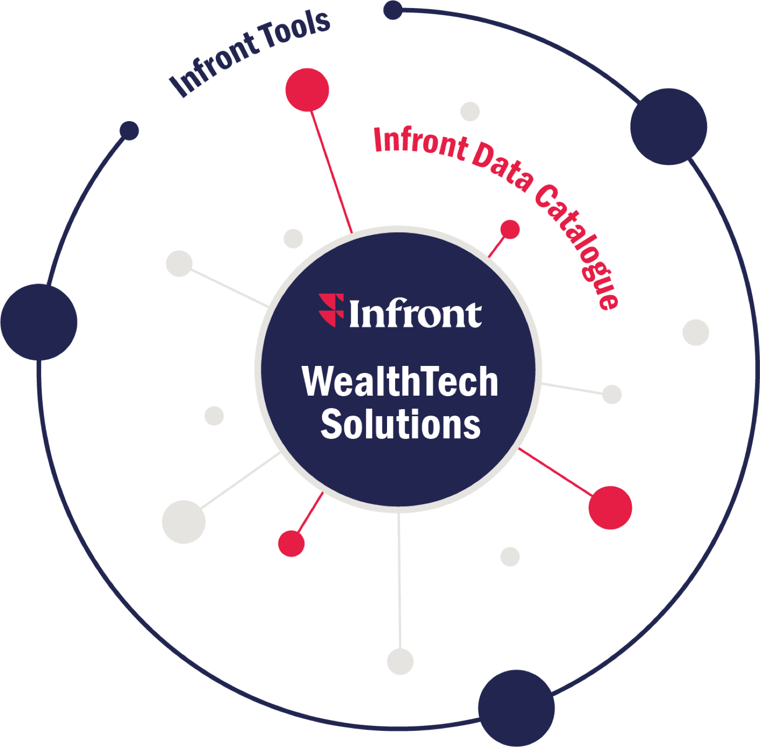 Infront WealthTech solutions data catalogue