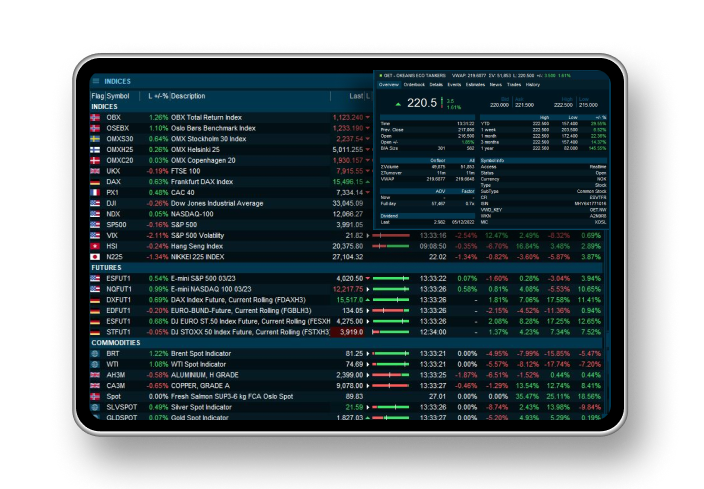 Dashboard Image showing data