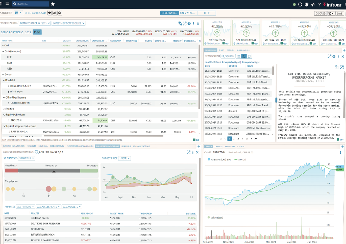 Assetmax data dashboard | Infront