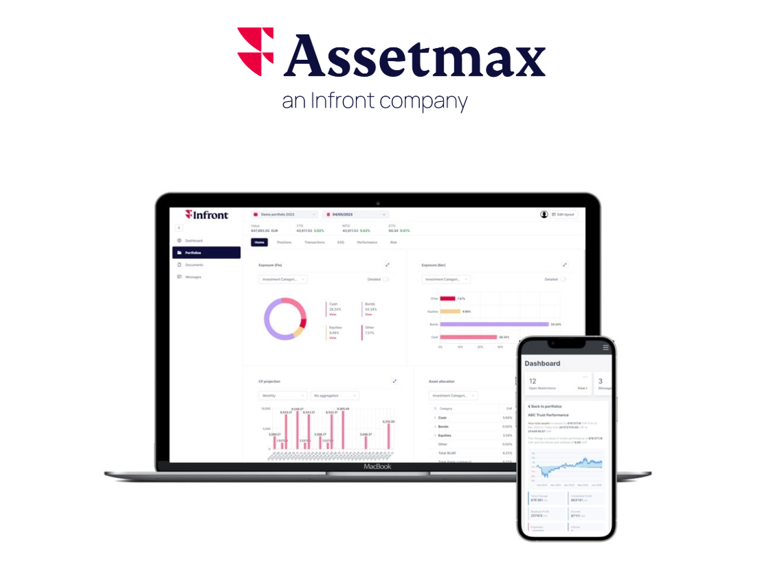 Infront Assetmax dashboard