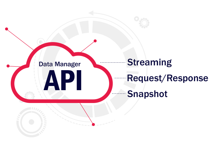Infront Data Feeds and Data Manager API